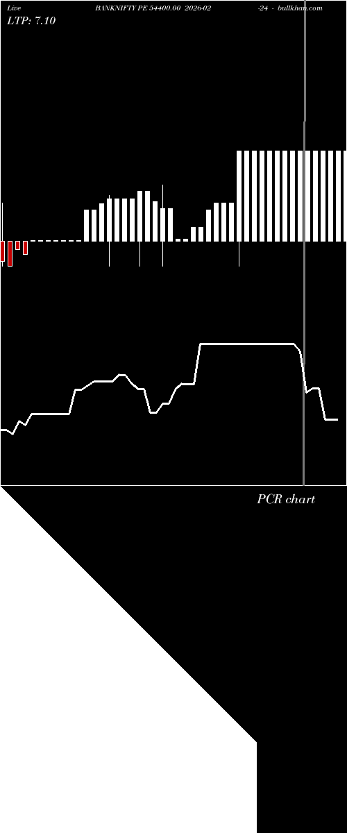  option chart BANKNIFTY PE 54400.00 2026-02-24 