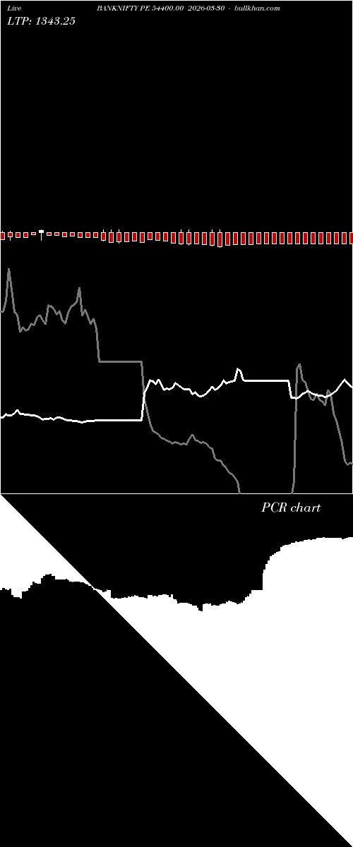  option chart BANKNIFTY PE 54400.00 2026-03-30 