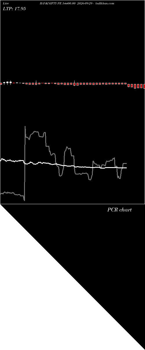 option chart BANKNIFTY PE 54400.00 2026-09-29 
