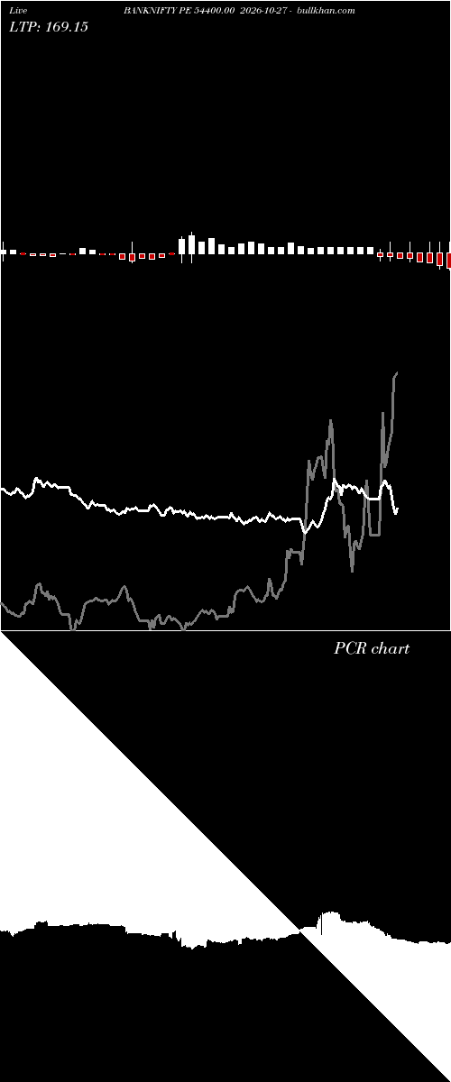  option chart BANKNIFTY PE 54400.00 2026-10-27 
