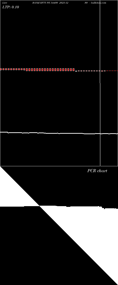  option chart BANKNIFTY PE 54400 2025-12-30 