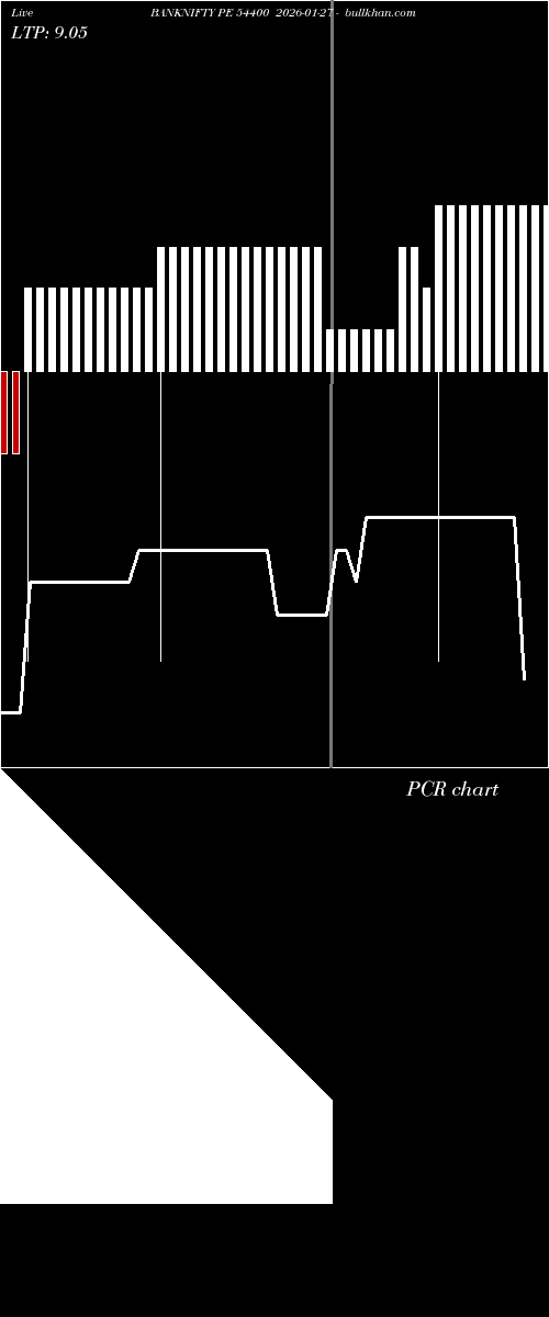  option chart BANKNIFTY PE 54400 2026-01-27 