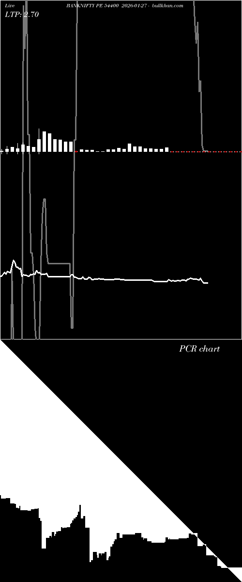  option chart BANKNIFTY PE 54400 2026-01-27 