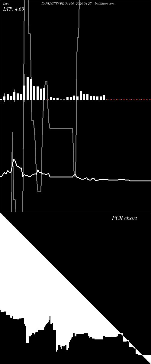  option chart BANKNIFTY PE 54400 2026-01-27 