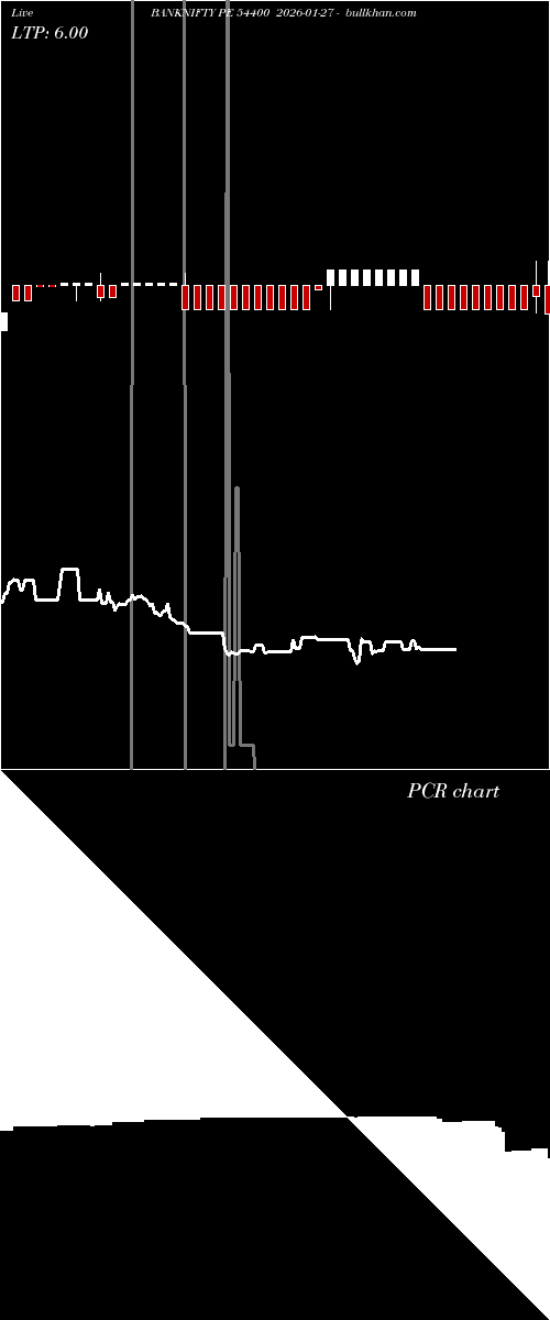 option chart BANKNIFTY PE 54400 2026-01-27 