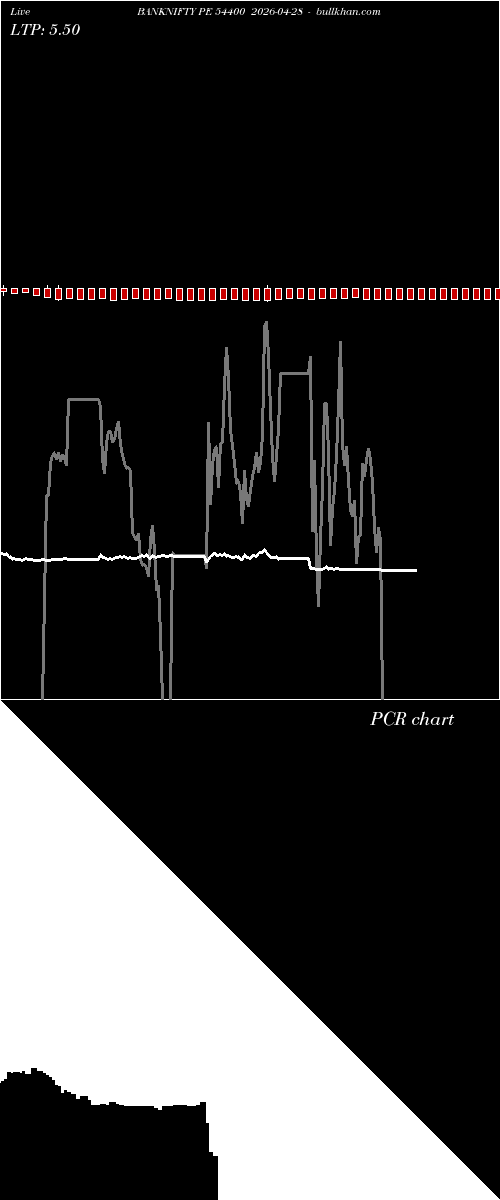  option chart BANKNIFTY PE 54400 2026-04-28 