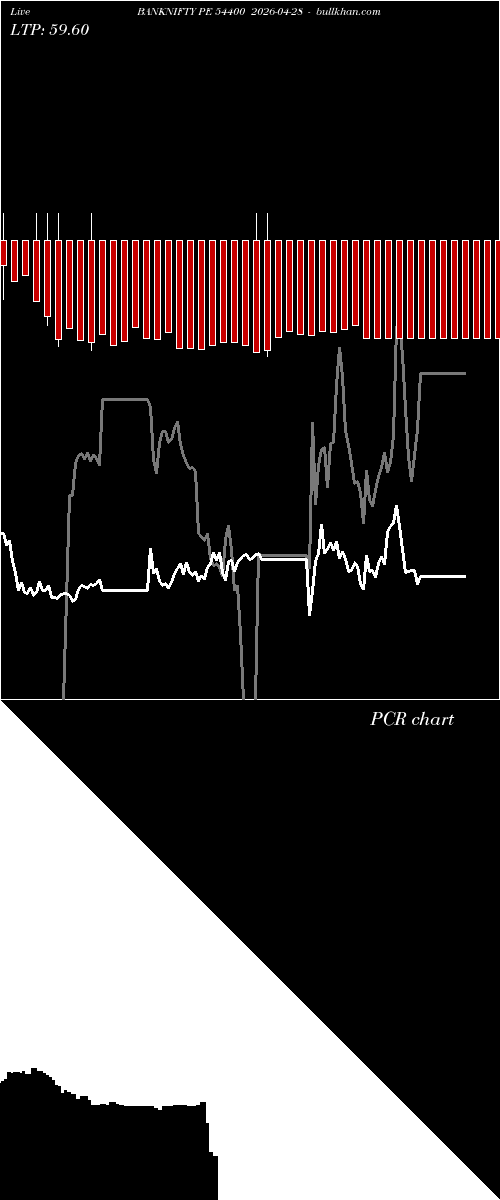  option chart BANKNIFTY PE 54400 2026-04-28 