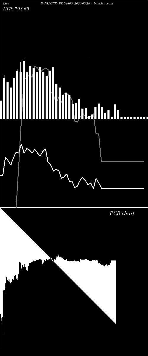  option chart BANKNIFTY PE 54400 2026-05-26 