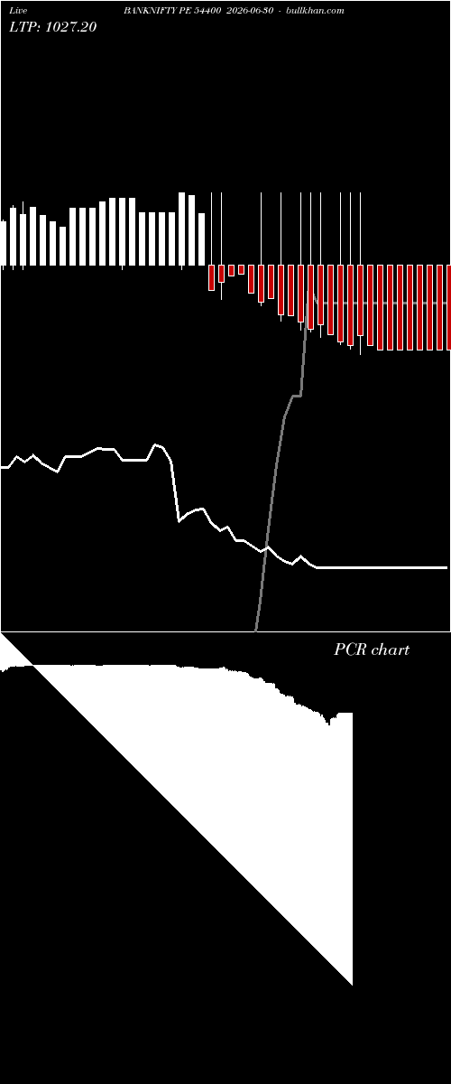  option chart BANKNIFTY PE 54400 2026-06-30 