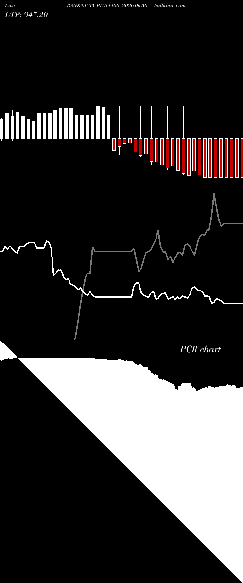  option chart BANKNIFTY PE 54400 2026-06-30 