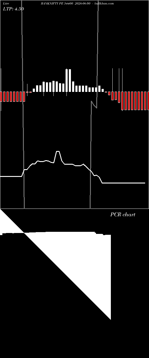  option chart BANKNIFTY PE 54400 2026-06-30 