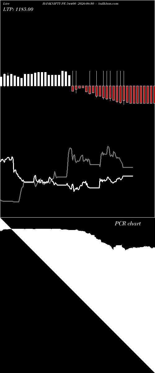  option chart BANKNIFTY PE 54400 2026-06-30 