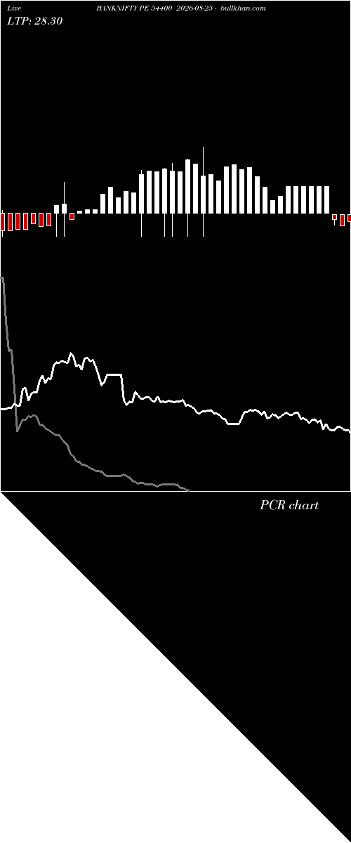  option chart BANKNIFTY PE 54400 2026-08-25 
