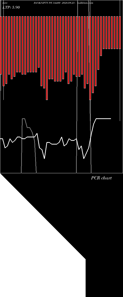  option chart BANKNIFTY PE 54400 2026-08-25 