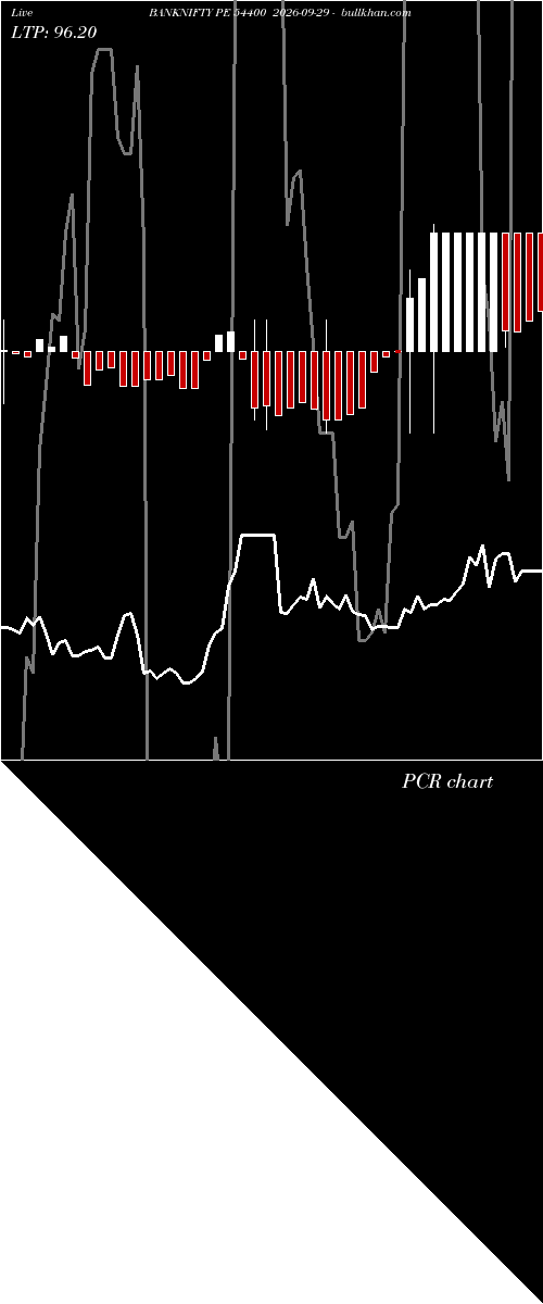  option chart BANKNIFTY PE 54400 2026-09-29 