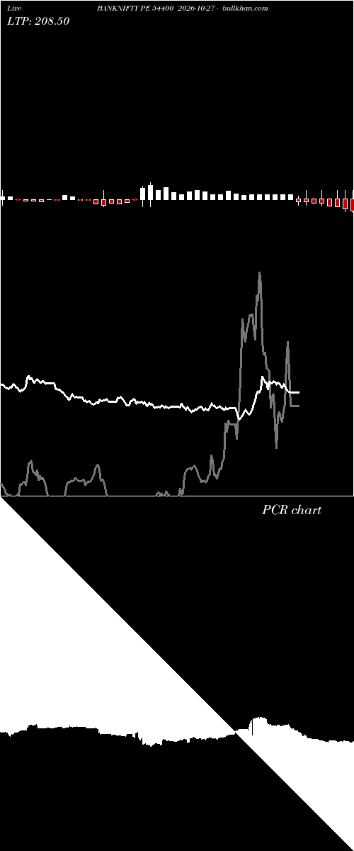  option chart BANKNIFTY PE 54400 2026-10-27 
