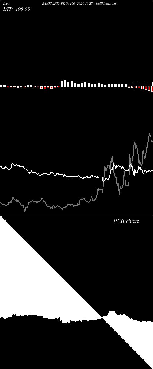  option chart BANKNIFTY PE 54400 2026-10-27 