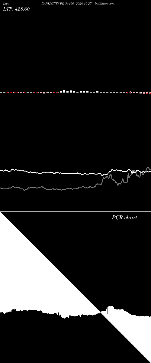  option chart BANKNIFTY PE 54400 2026-10-27 