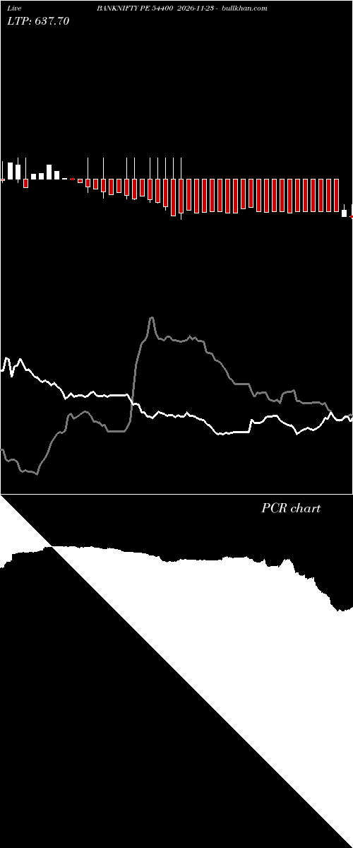  option chart BANKNIFTY PE 54400 2026-11-23 