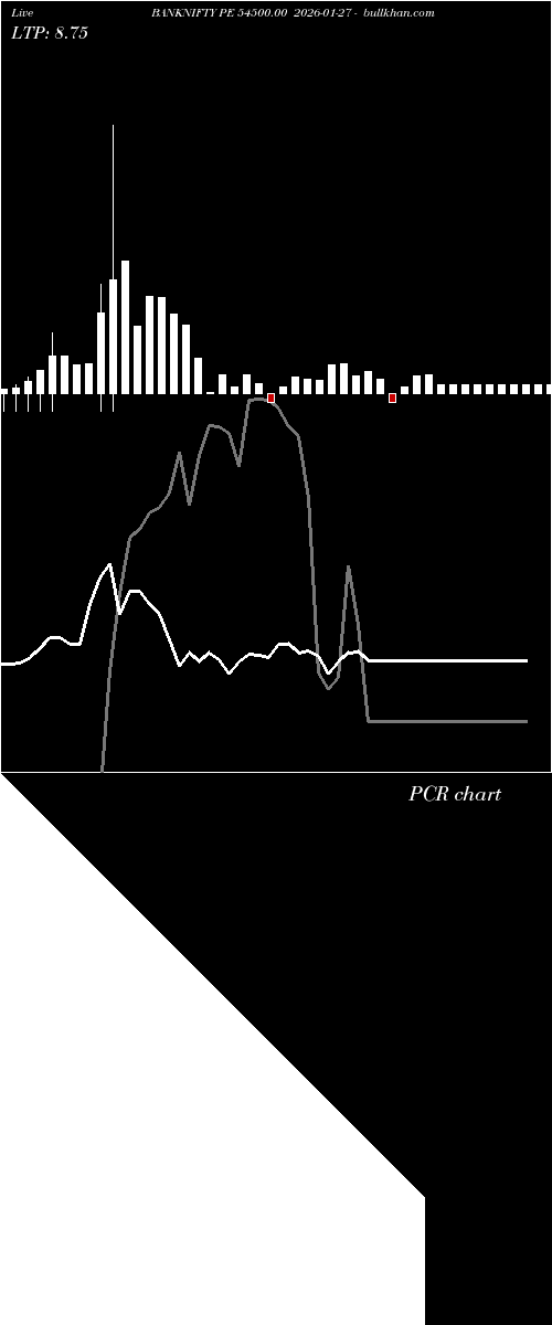  option chart BANKNIFTY PE 54500.00 2026-01-27 