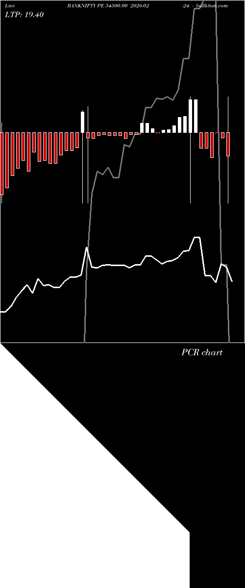  option chart BANKNIFTY PE 54500.00 2026-02-24 