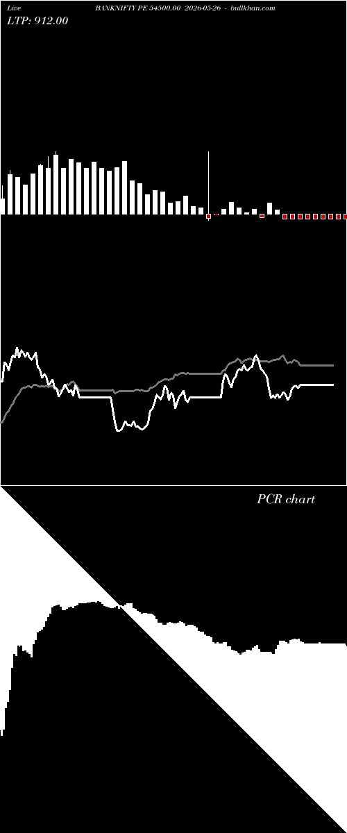 option chart BANKNIFTY PE 54500.00 2026-05-26 
