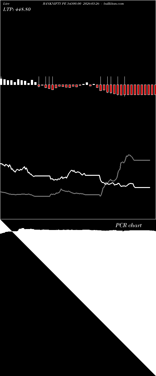  option chart BANKNIFTY PE 54500.00 2026-05-26 