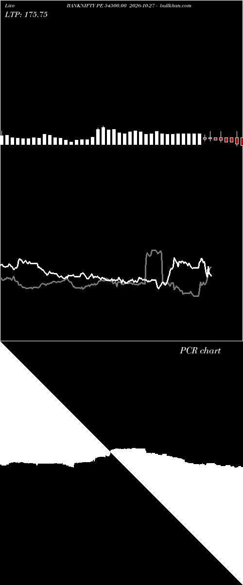  option chart BANKNIFTY PE 54500.00 2026-10-27 