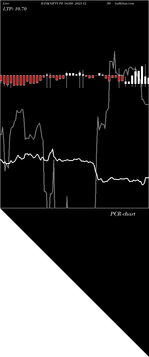  option chart BANKNIFTY PE 54500 2025-12-30 