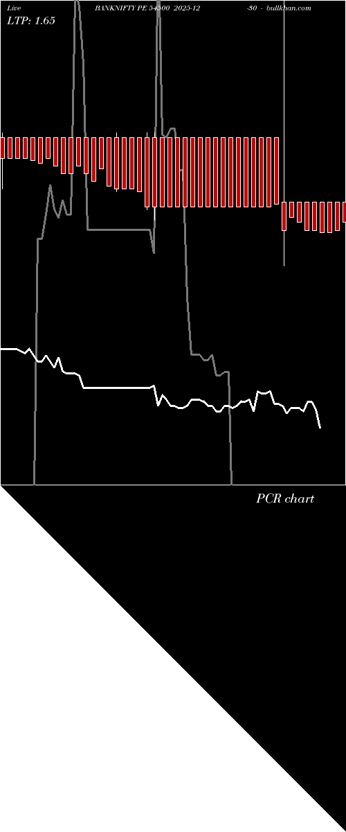  option chart BANKNIFTY PE 54500 2025-12-30 