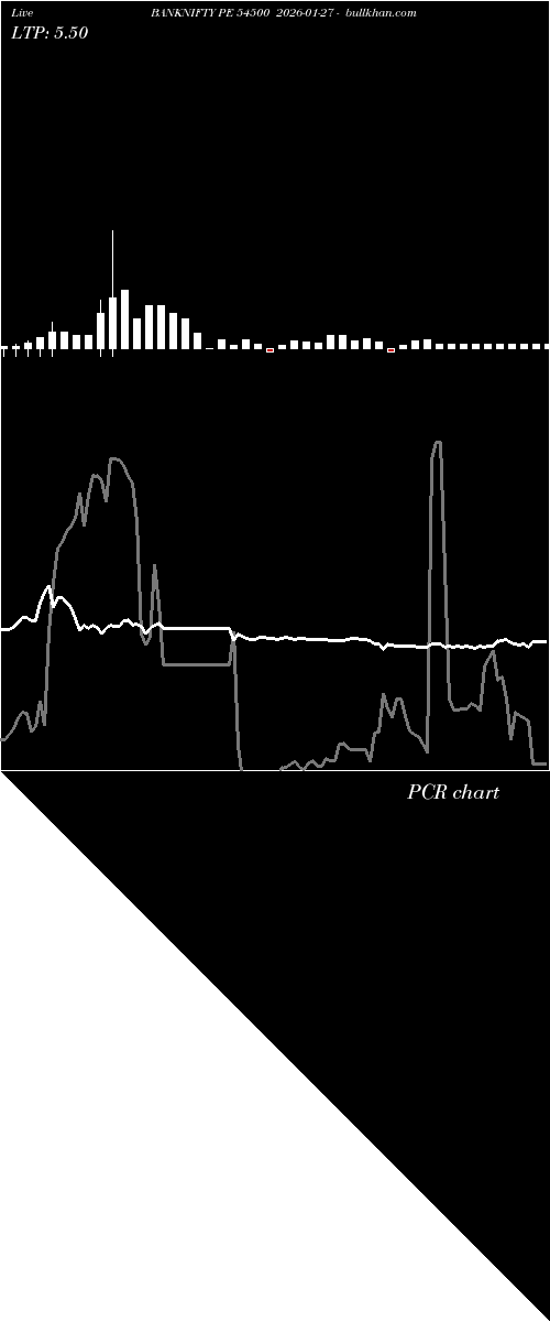  option chart BANKNIFTY PE 54500 2026-01-27 