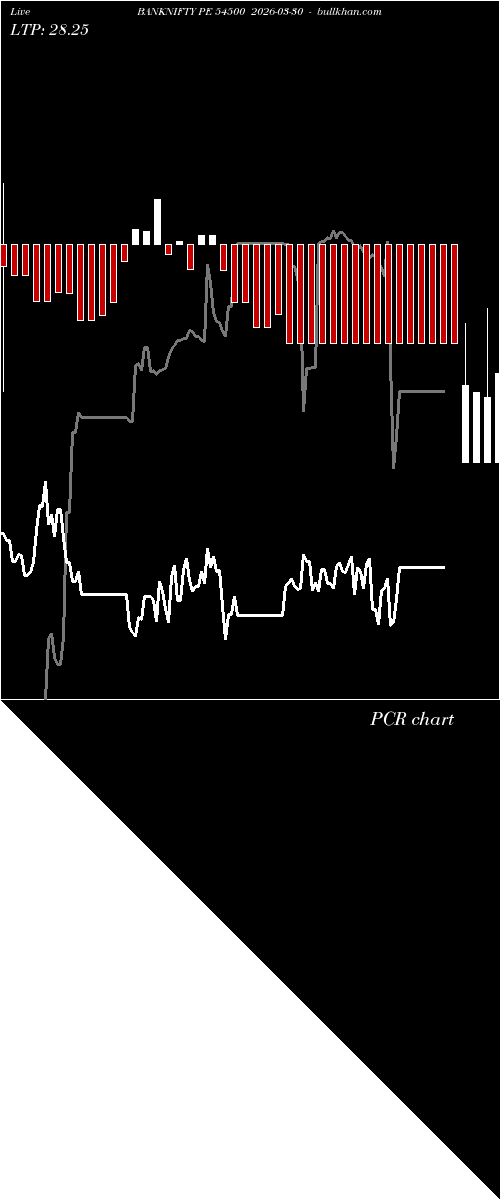 option chart BANKNIFTY PE 54500 2026-03-30 