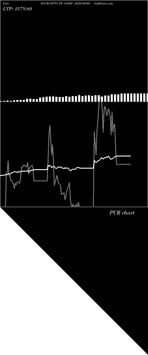  option chart BANKNIFTY PE 54500 2026-03-30 