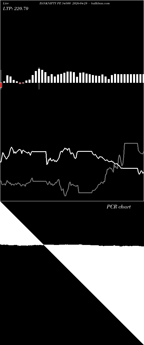  option chart BANKNIFTY PE 54500 2026-04-28 