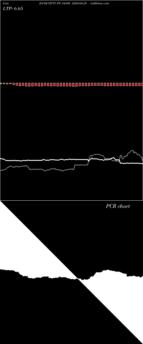  option chart BANKNIFTY PE 54500 2026-04-28 