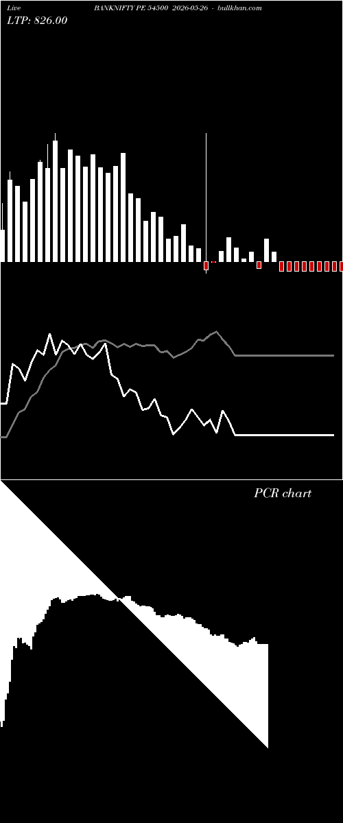  option chart BANKNIFTY PE 54500 2026-05-26 