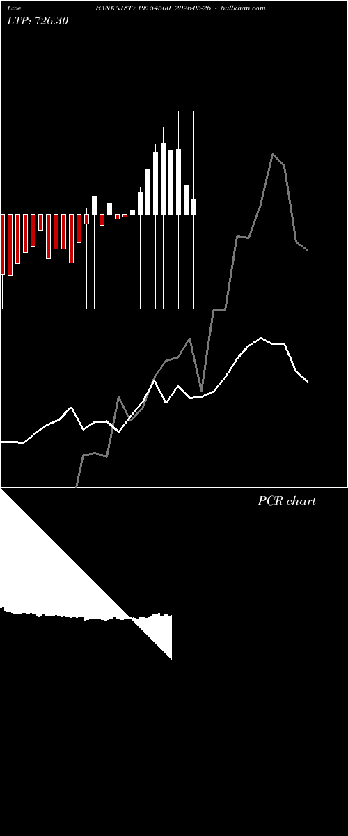  option chart BANKNIFTY PE 54500 2026-05-26 