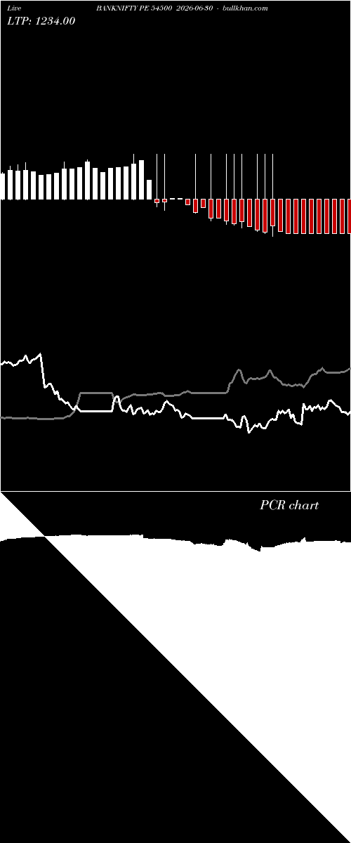  option chart BANKNIFTY PE 54500 2026-06-30 