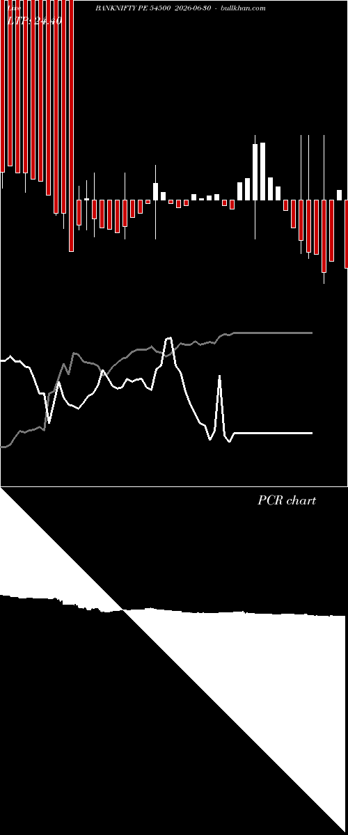  option chart BANKNIFTY PE 54500 2026-06-30 