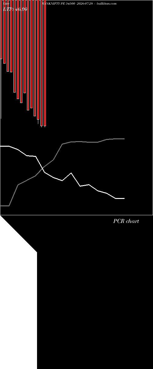  option chart BANKNIFTY PE 54500 2026-07-28 