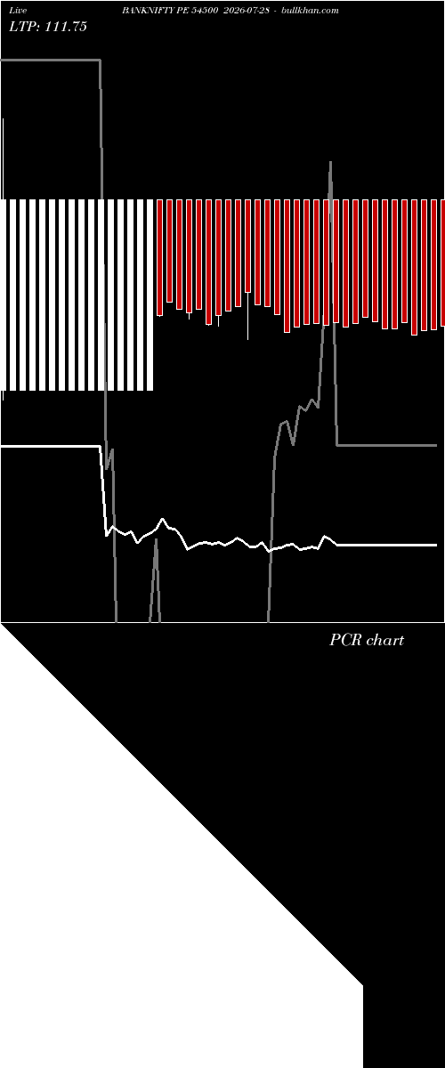  option chart BANKNIFTY PE 54500 2026-07-28 