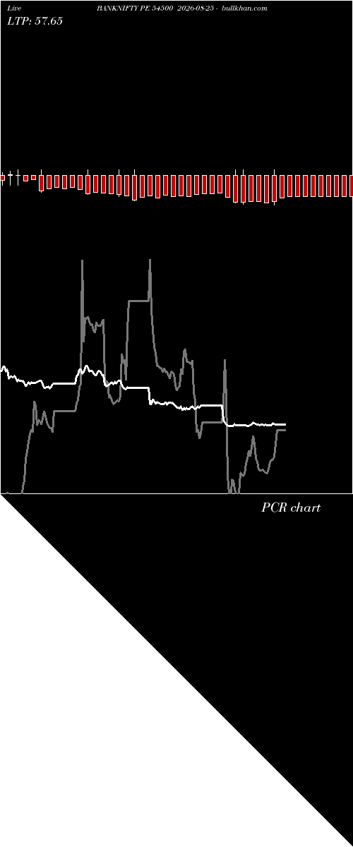  option chart BANKNIFTY PE 54500 2026-08-25 