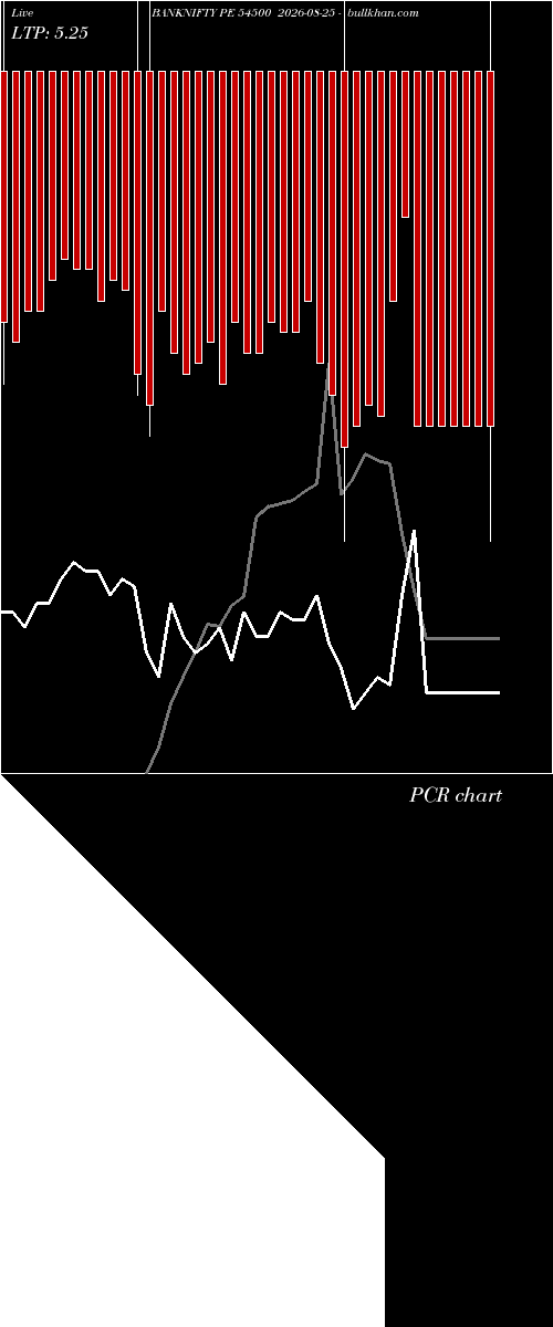  option chart BANKNIFTY PE 54500 2026-08-25 