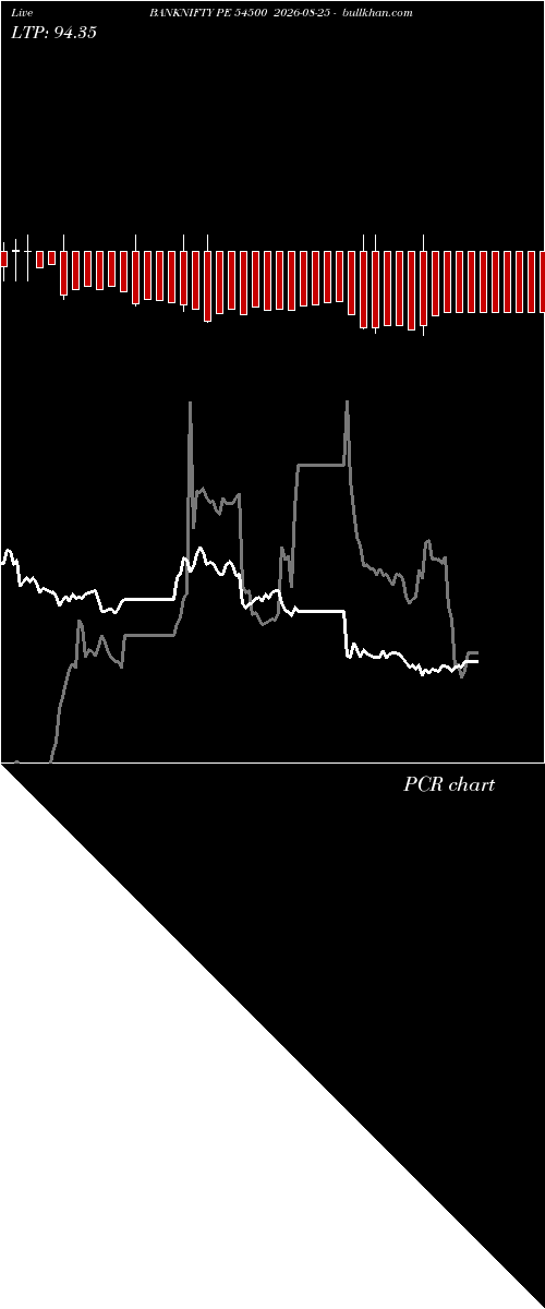  option chart BANKNIFTY PE 54500 2026-08-25 