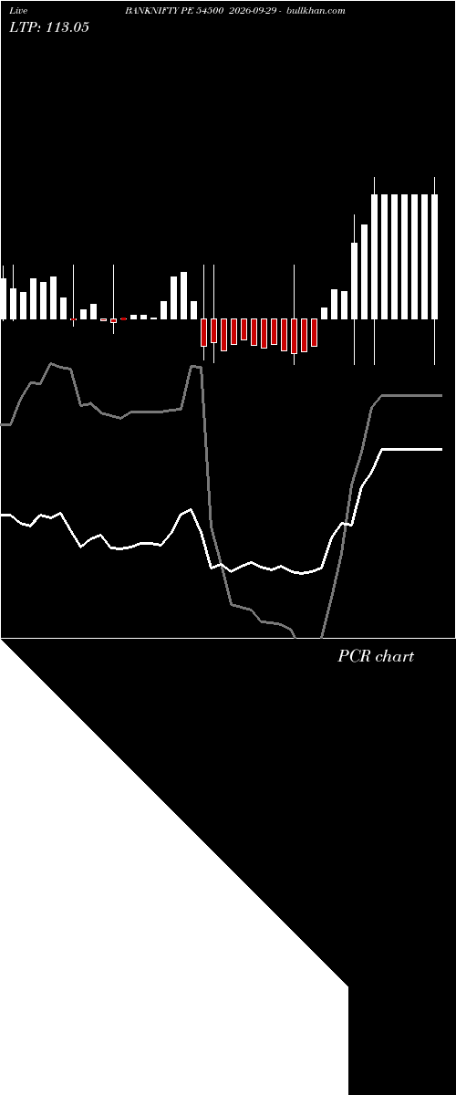  option chart BANKNIFTY PE 54500 2026-09-29 