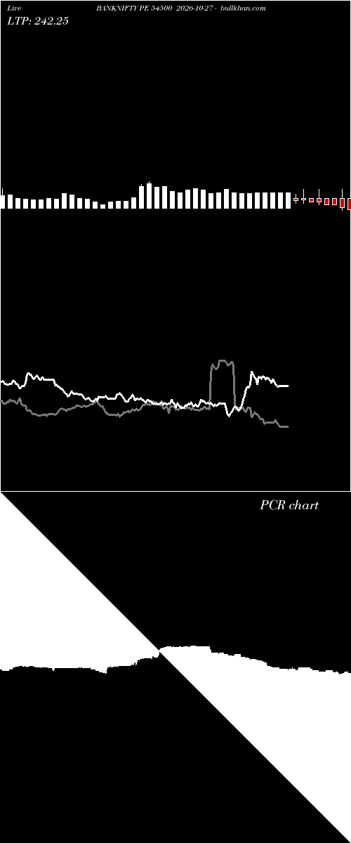  option chart BANKNIFTY PE 54500 2026-10-27 