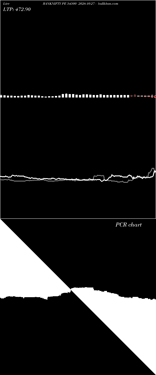  option chart BANKNIFTY PE 54500 2026-10-27 