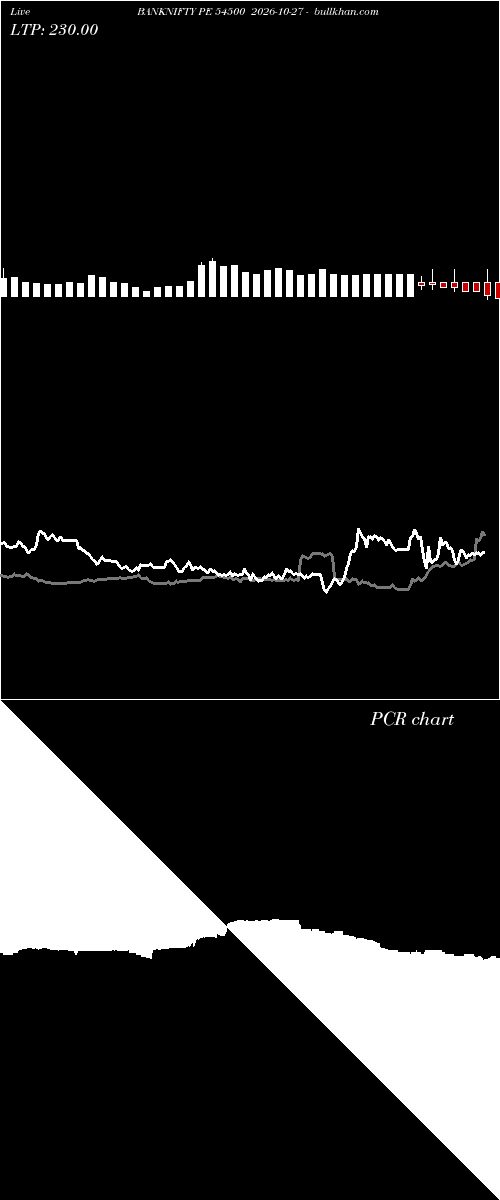  option chart BANKNIFTY PE 54500 2026-10-27 