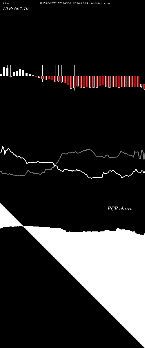  option chart BANKNIFTY PE 54500 2026-11-23 