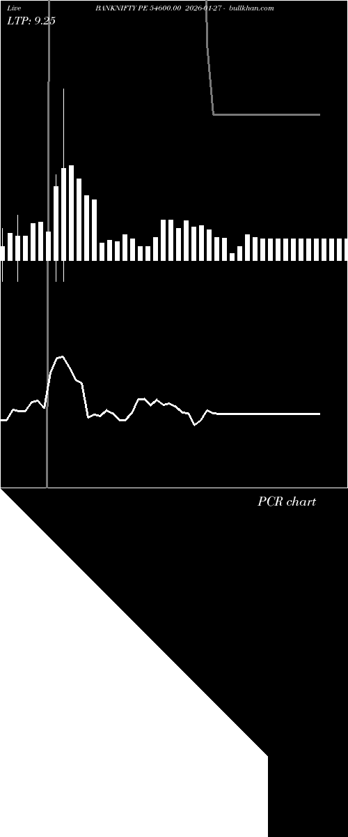  option chart BANKNIFTY PE 54600.00 2026-01-27 